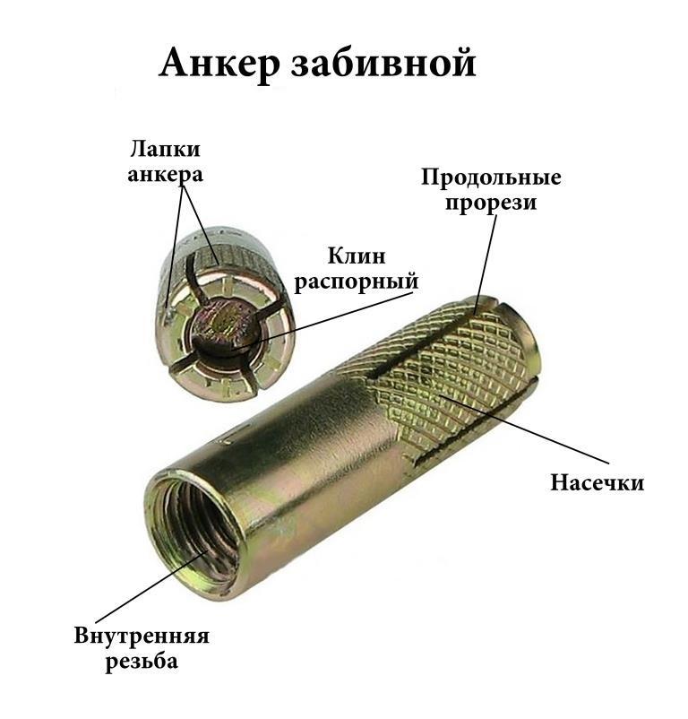 Забивной Анкер Стальной DRM 8 10х30 (1600/100шт.)